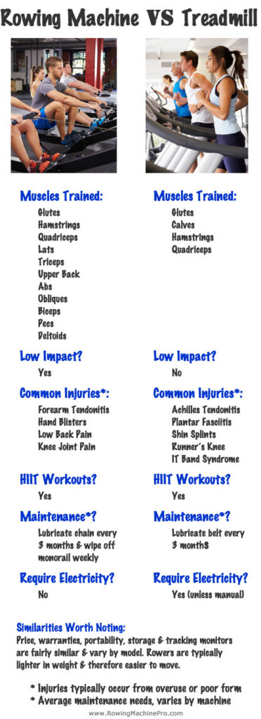 Rowing Machine VS Treadmill Comparison Chart
