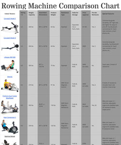 Indoor Rowing Machine Comparison Chart